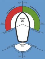 navigation light