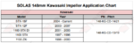 Kawasaki 148mm Impeller Application Chart