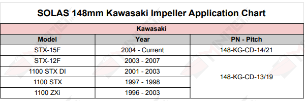 Kawasaki 148mm Impeller Application Chart
