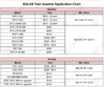 SOLAS Twin Impeller Application Chart