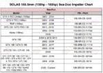 Sea Doo 155.5mm Impeller Application Chart