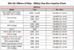 Sea Doo 159mm Impeller Application Chart