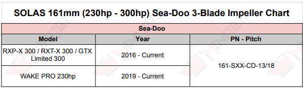 Sea Doo 161mm 3 Blade Impeller Application Chart