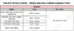 Sea Doo 161mm 4 Blade Impeller Application Chart