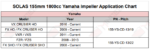 Yamaha 155mm 1800cc Impeller Application Chart