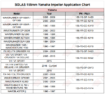 Yamaha 155mm Impeller Application Chart