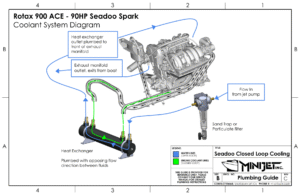 Heat Exchanger Installation Guides 15